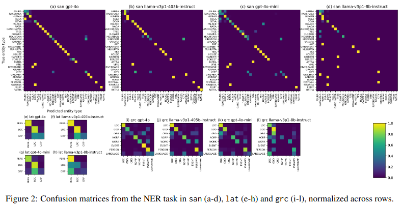 acl_findings_2025/paper_preview.png