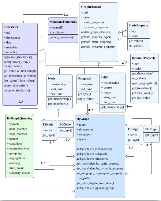 hygraph/hygraph_tgd_preview.jpg