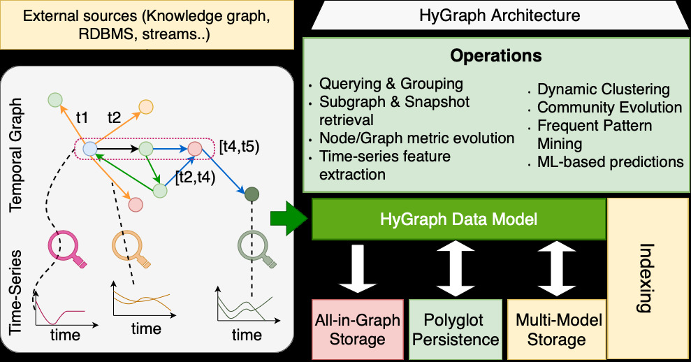 hygraph/hygraph_vision_preview.jpg
